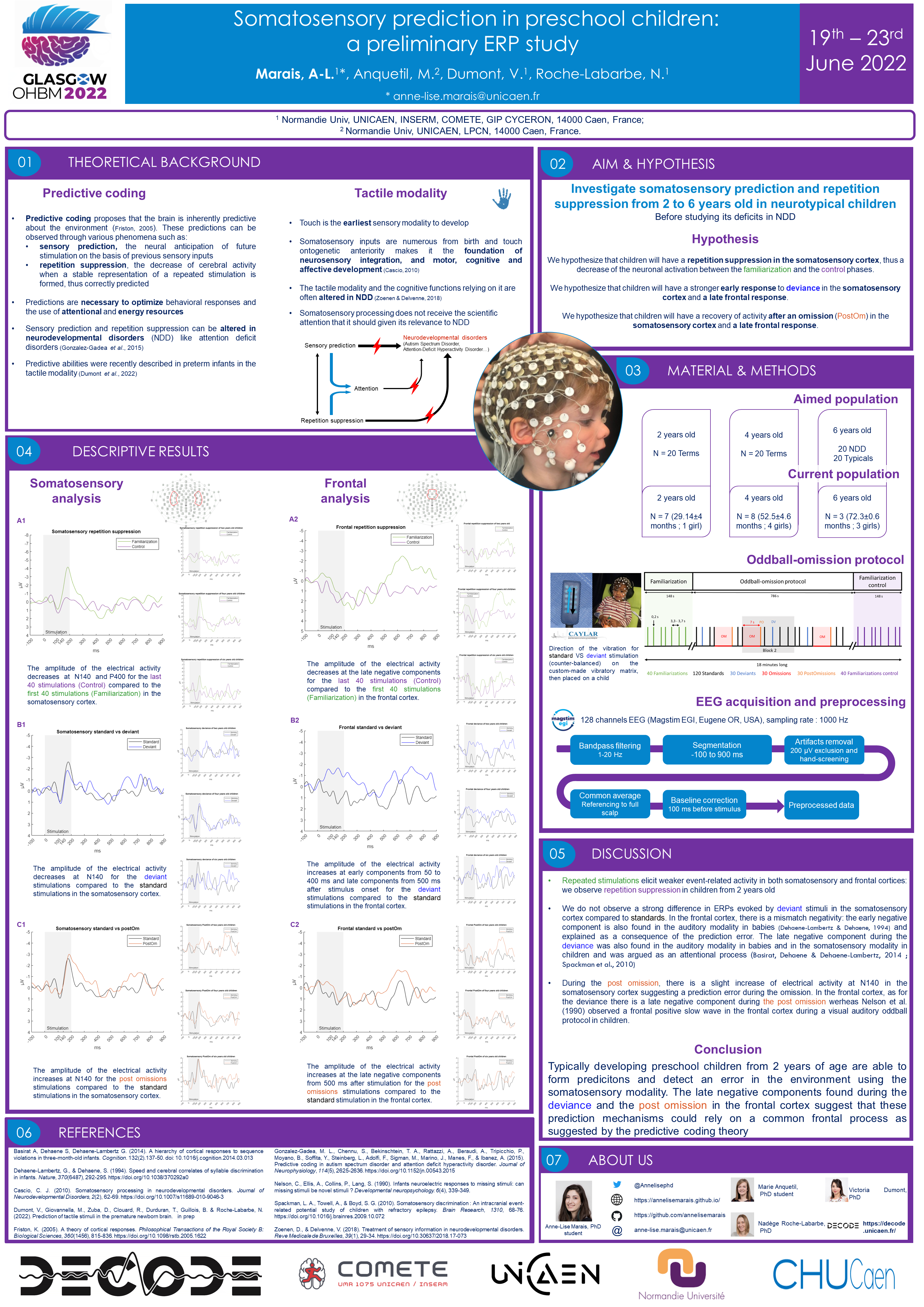 Poster OHBM 2022