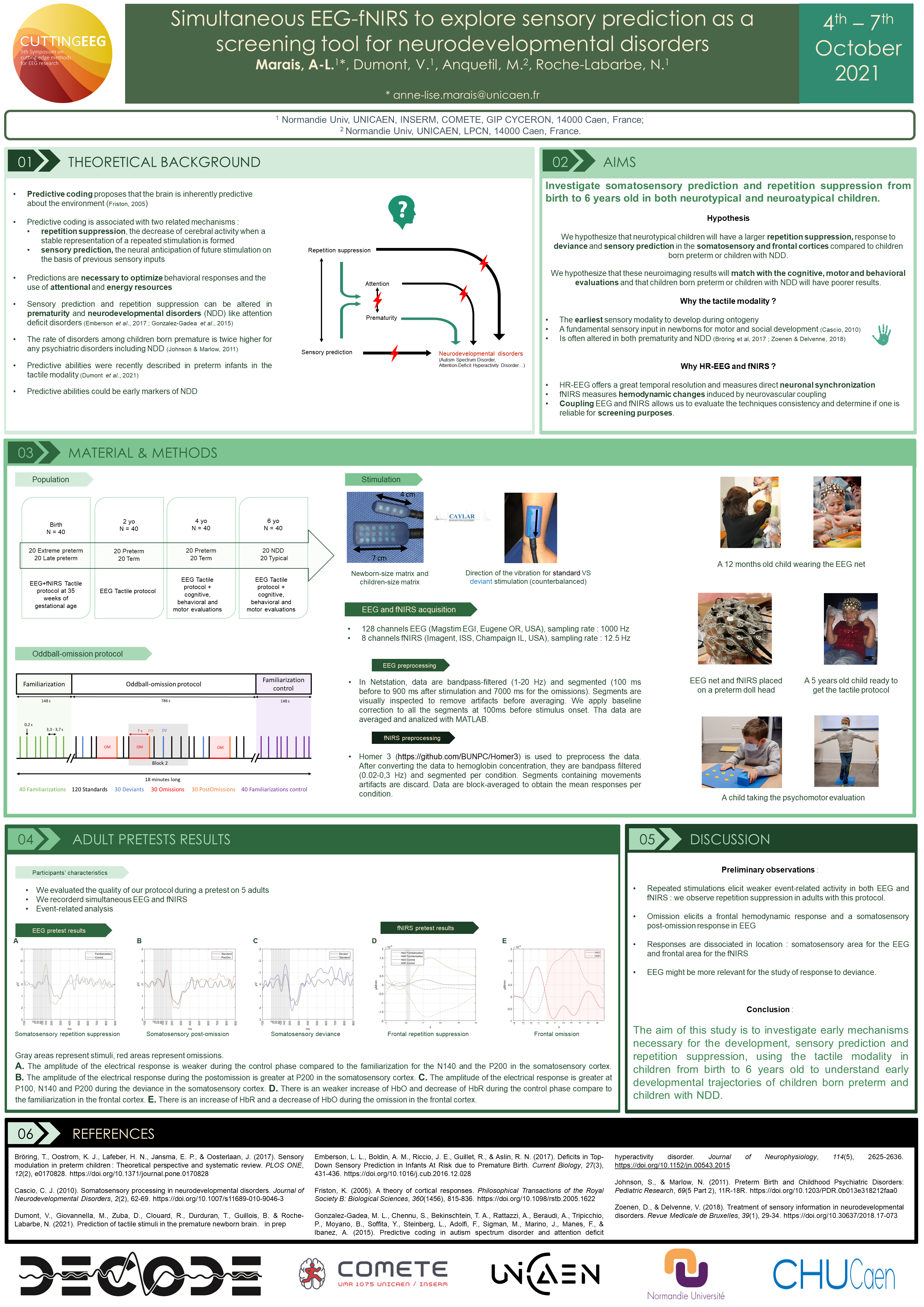 Poster Cuttting EEG 2021