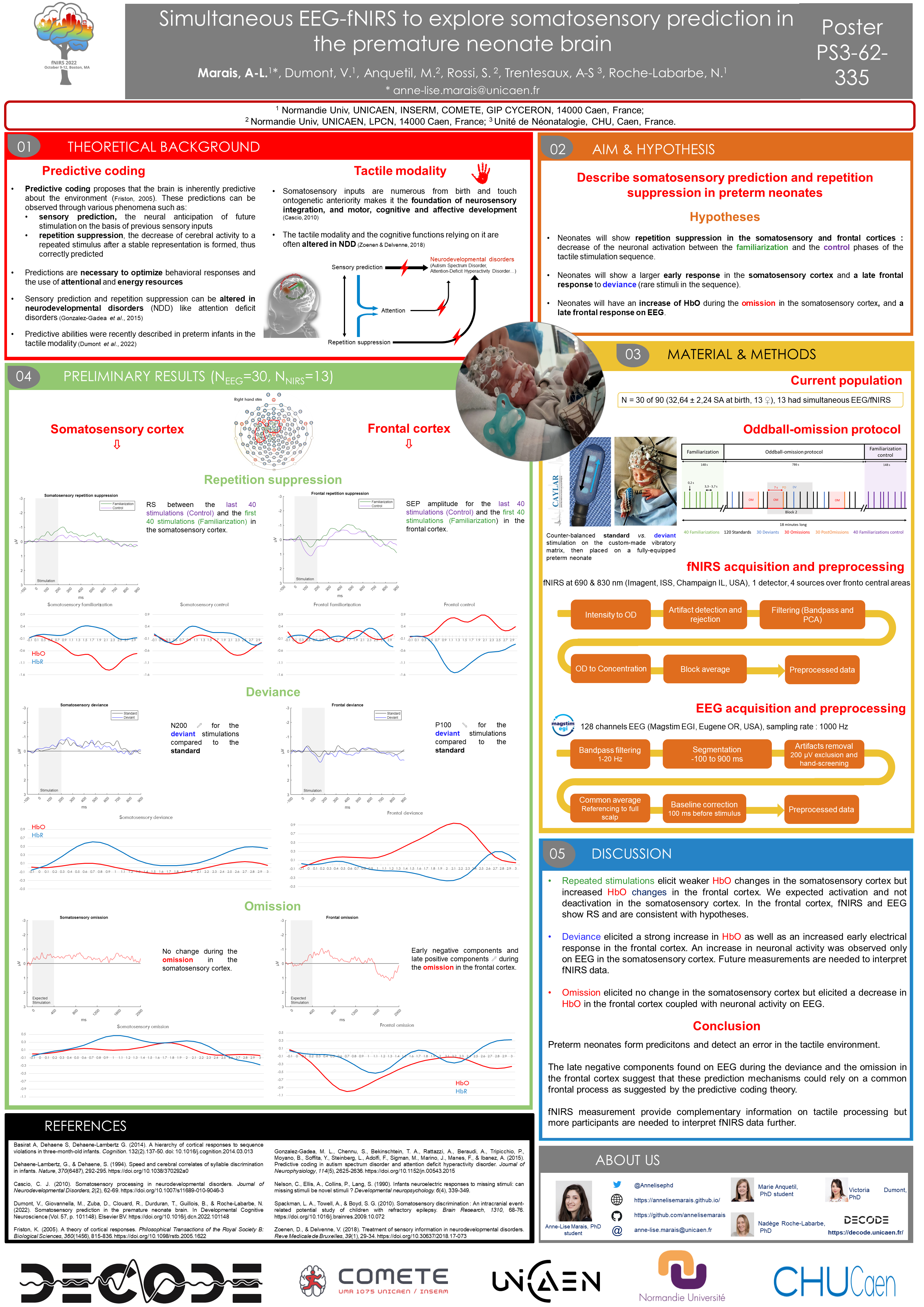 Poster fNIRS 2022